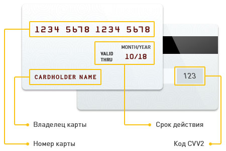 Расположение информации на пластиковой карте